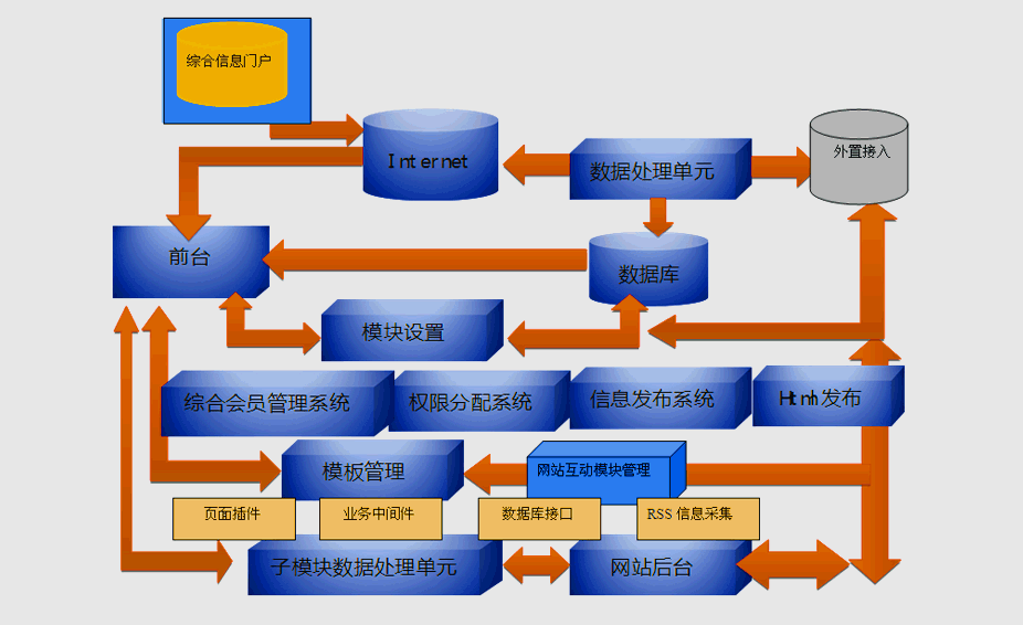 网站结构图